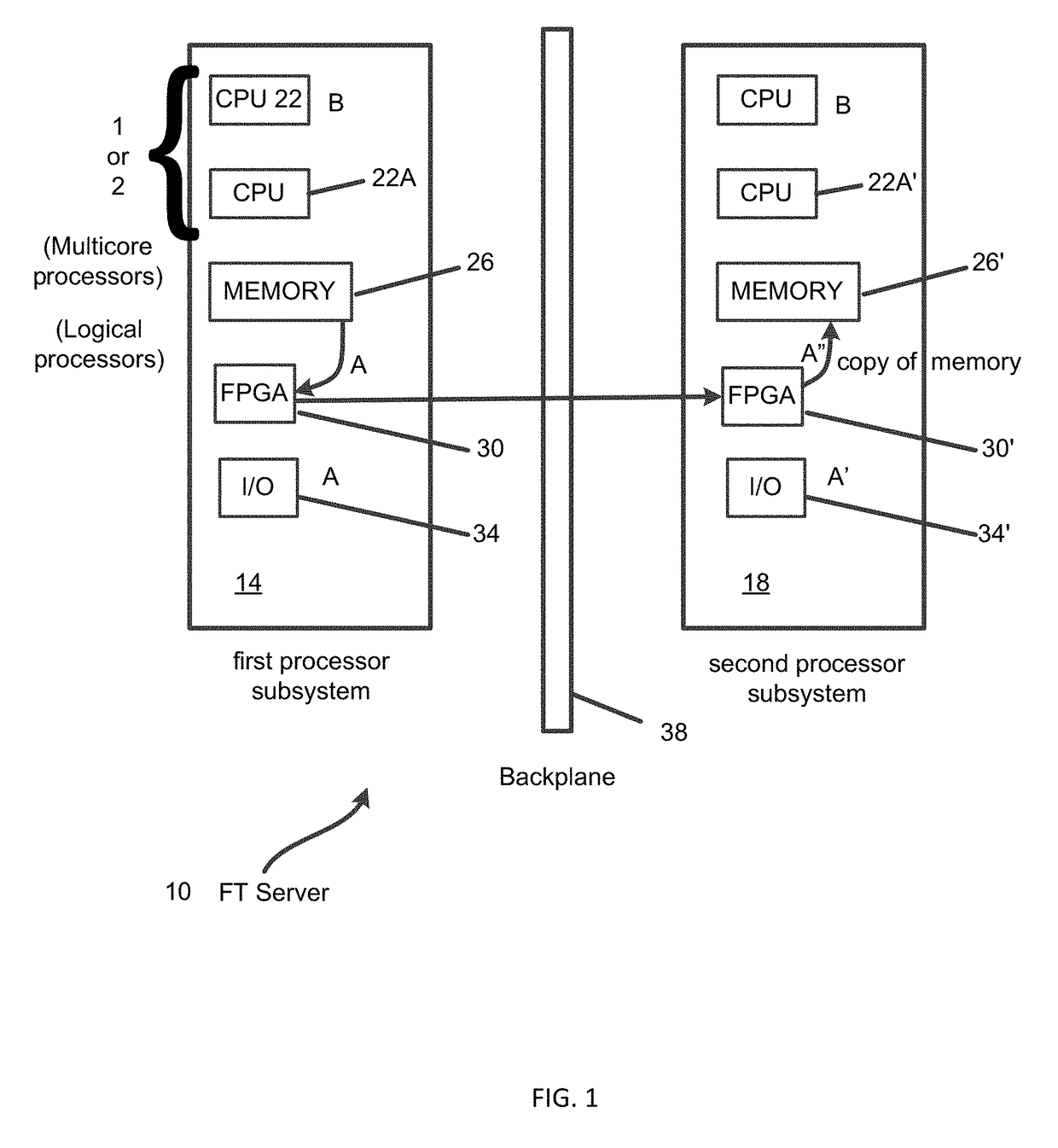 Method for Dirty-Page Tracking and Full Memory Mirroring Redundancy in a Fault-Tolerant Server