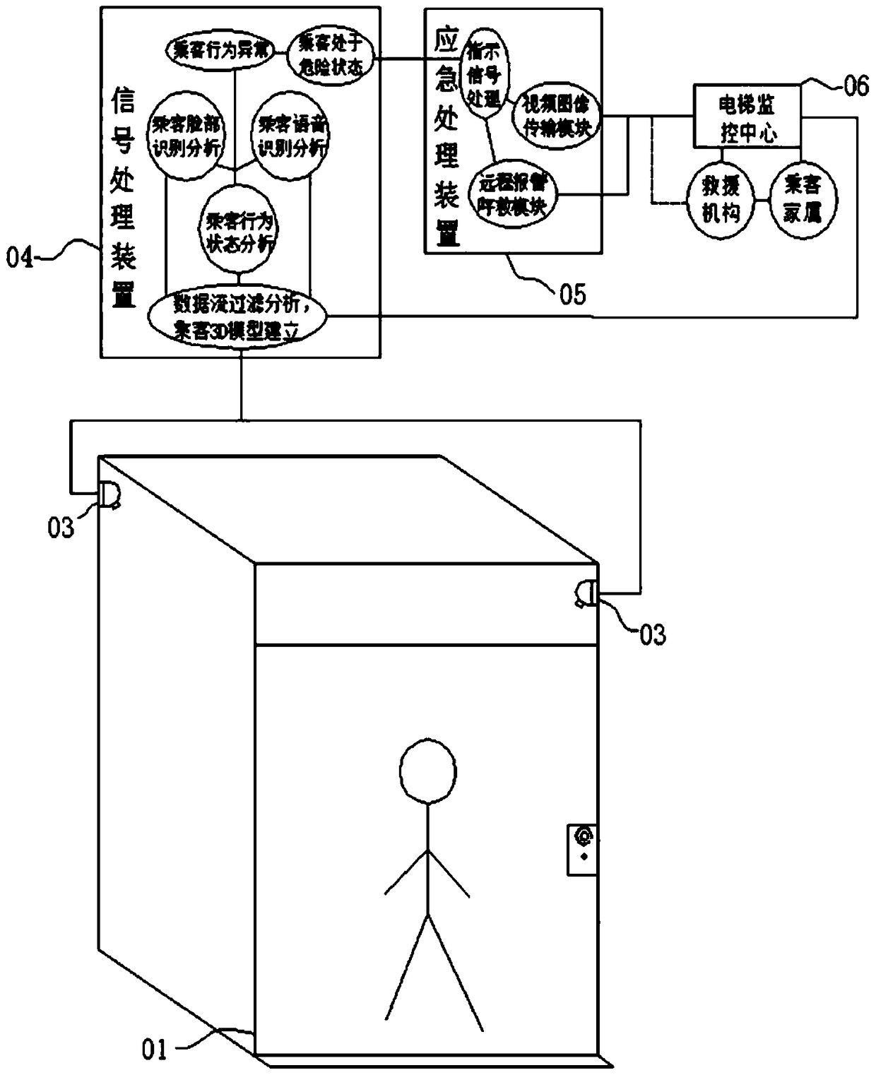 Monitoring system and method for abnormal conditions in elevator car