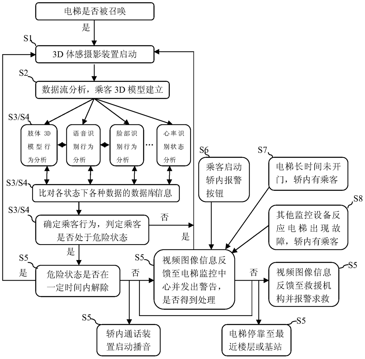 Monitoring system and method for abnormal conditions in elevator car