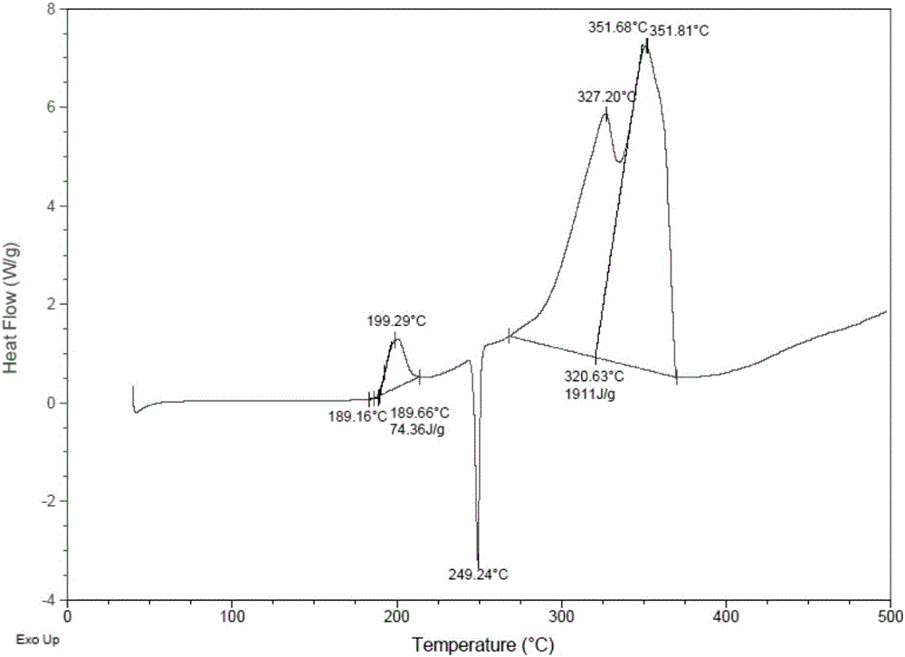 Vinylferrocene oligomer catalyst for catalyzing decomposition of ammonium perchlorate