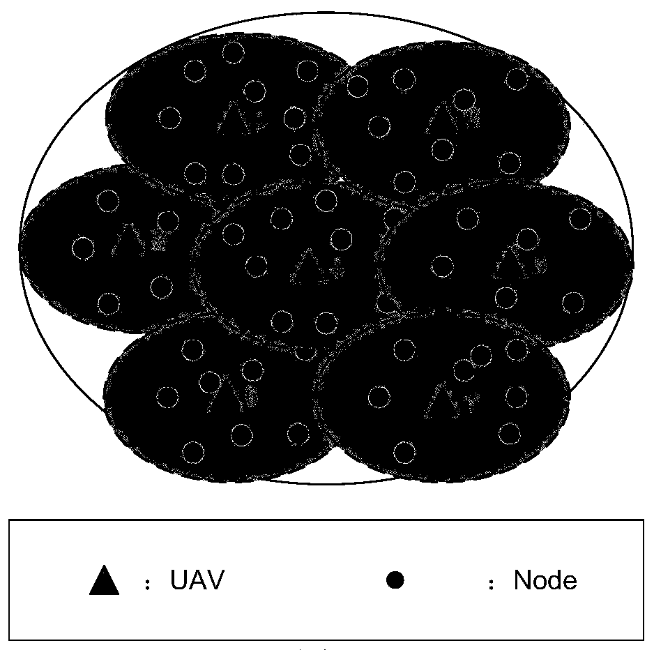 Unmanned aerial vehicle energy supply scheduling method based on idle unmanned aerial vehicle replacement