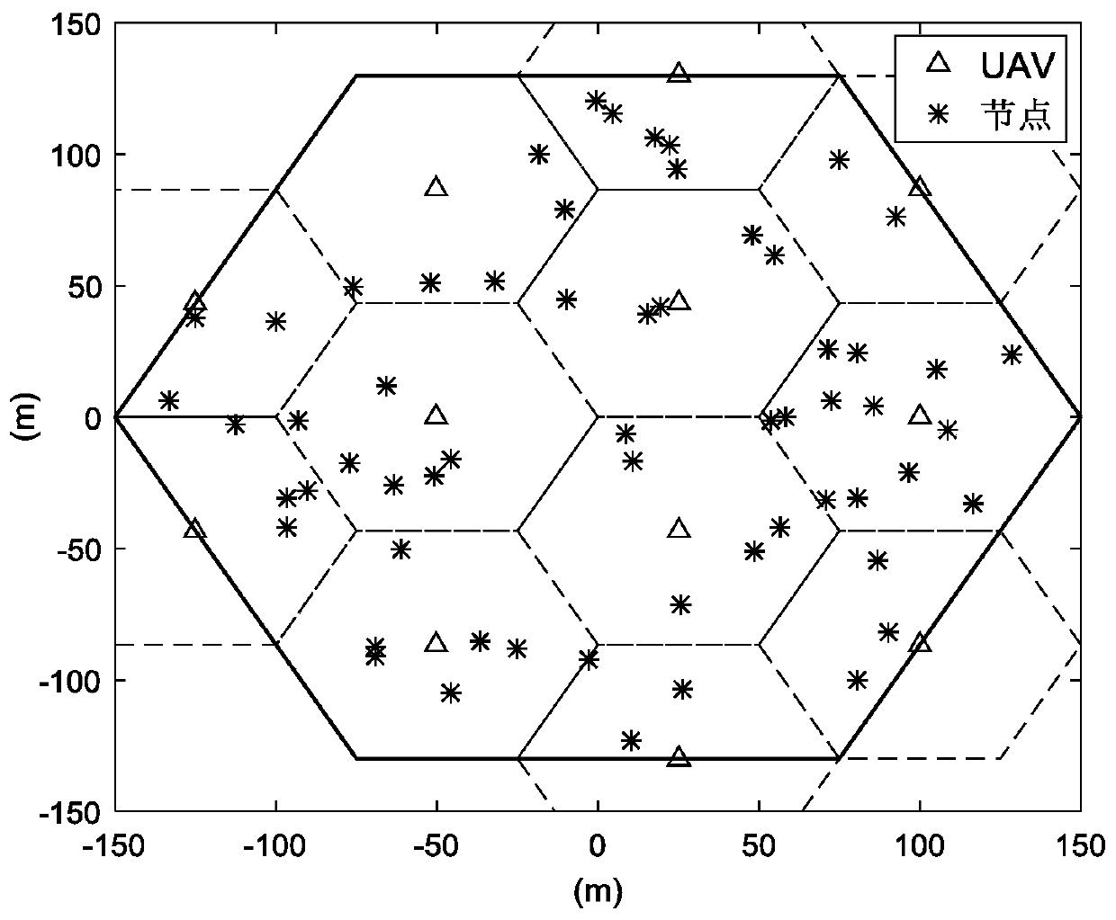 Unmanned aerial vehicle energy supply scheduling method based on idle unmanned aerial vehicle replacement