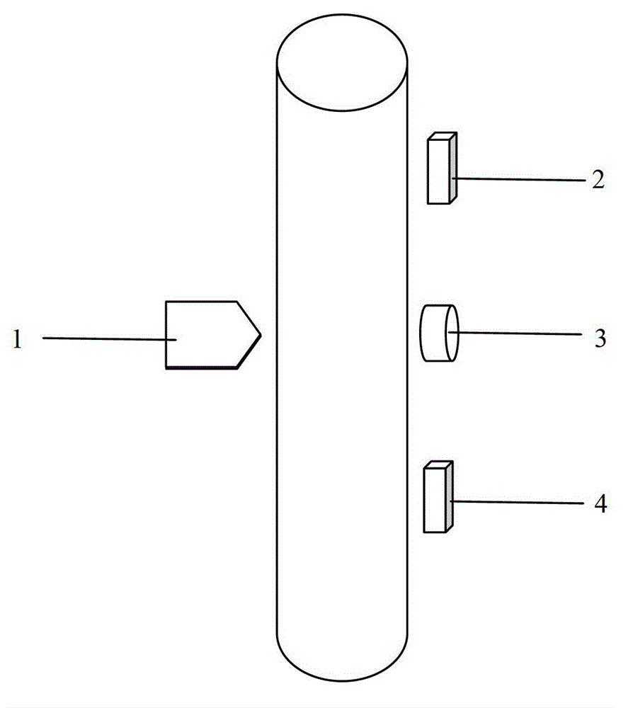 A multiphase flow meter