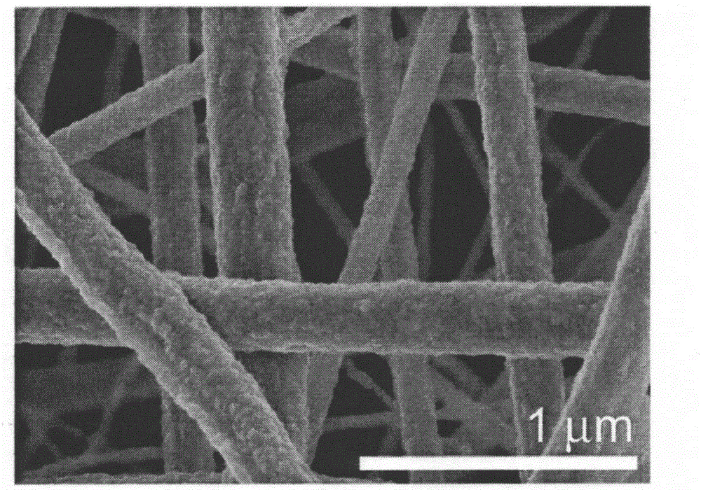 Nickel cobaltite nano material and preparation method of composite electrode material