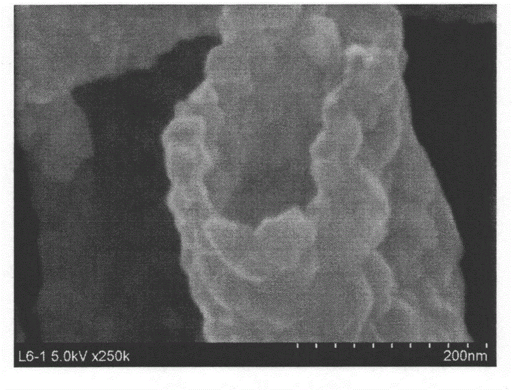 Nickel cobaltite nano material and preparation method of composite electrode material
