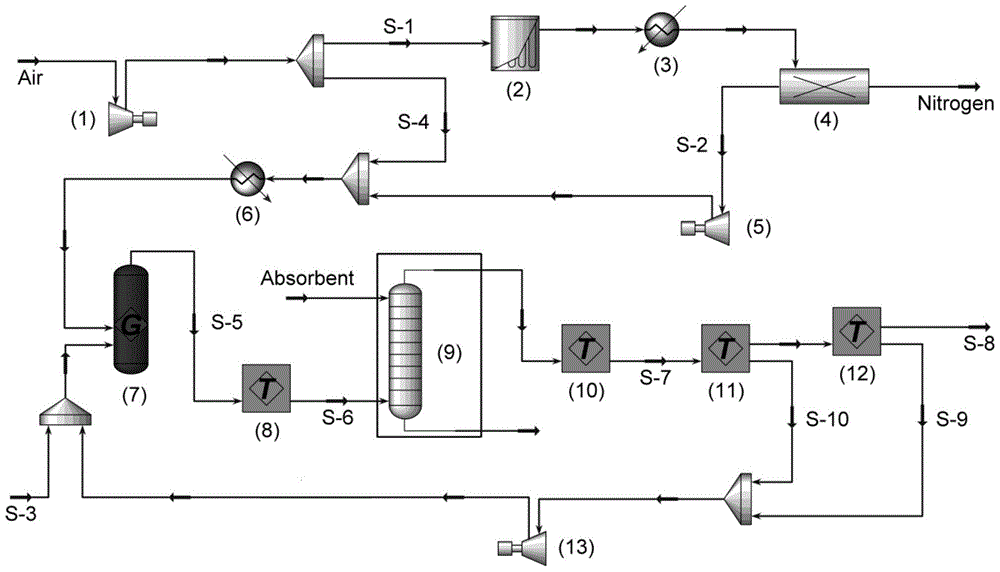 Membrane Separation Oxygen-Enriched Air Enhanced Second-Stage Reformer's Brownian Ammonia Gas Production Process