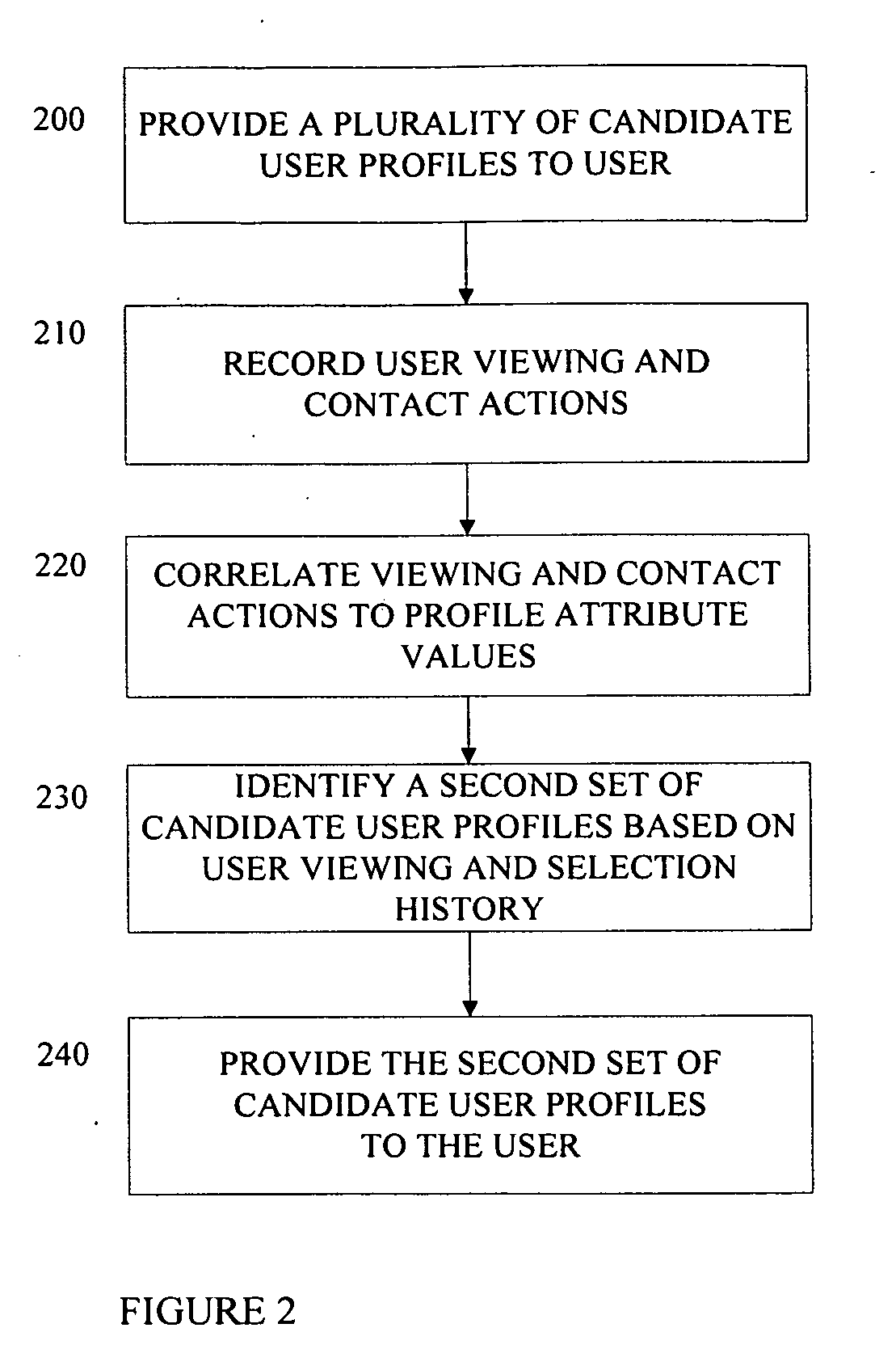 System and method for adaptive matching of user profiles based on viewing and contact activity for social relationship services