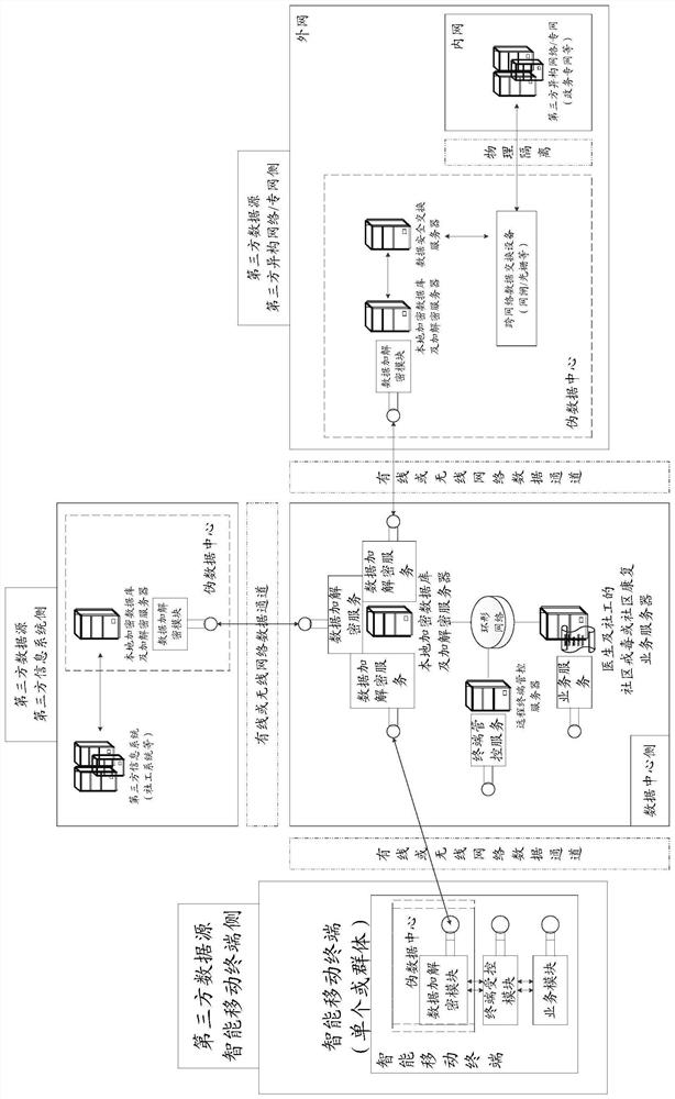 System and method for community detoxification and rehabilitation based on ring network