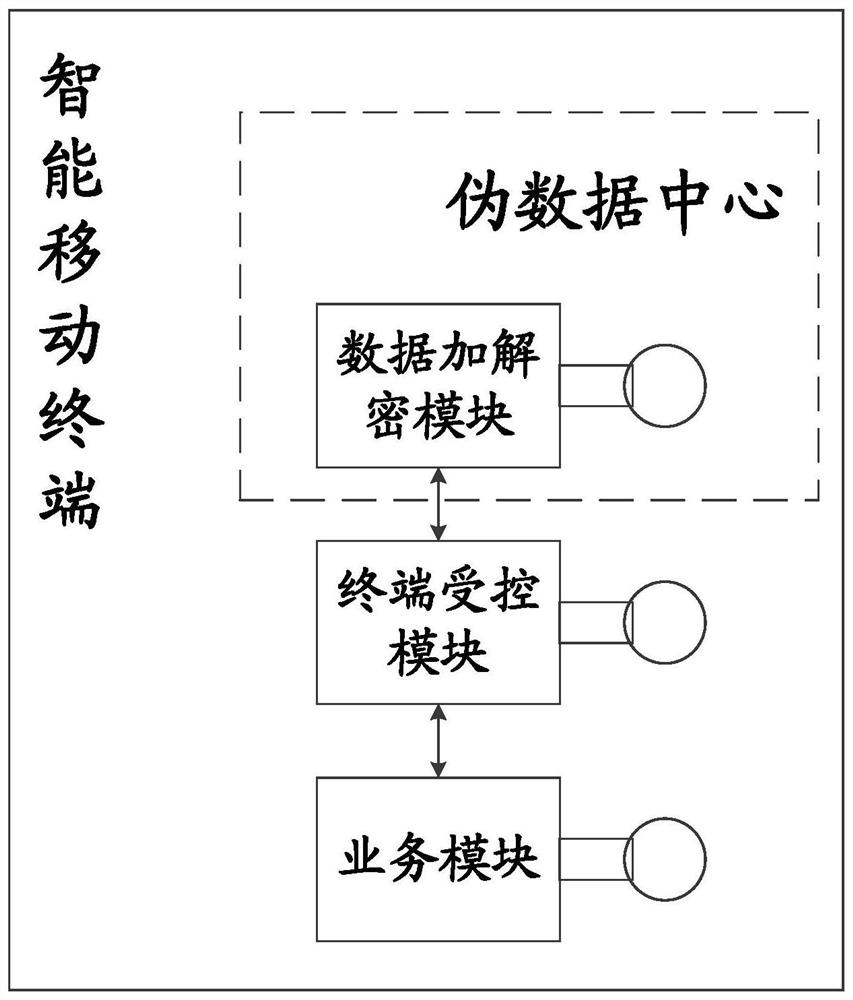 System and method for community detoxification and rehabilitation based on ring network