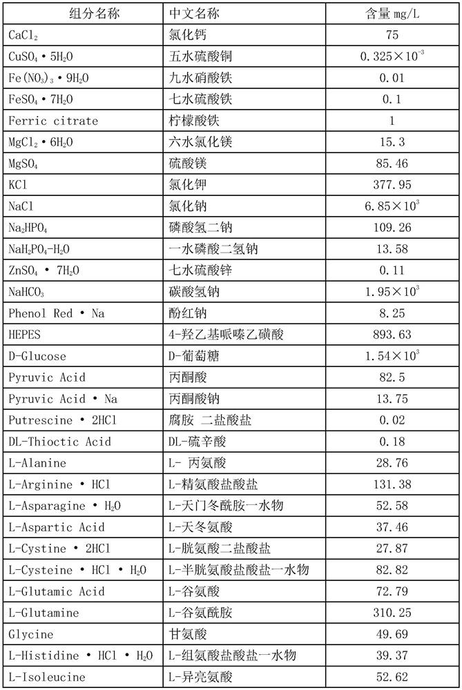 A kind of mesenchymal stem cell adipogenic differentiation medium and its application