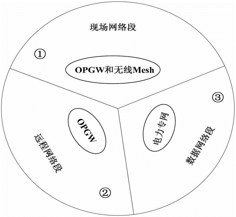 A Hybrid Networking System for Dense Power Transmission Channels