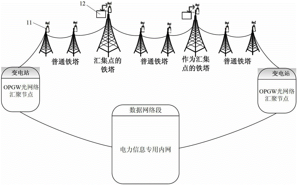 A Hybrid Networking System for Dense Power Transmission Channels