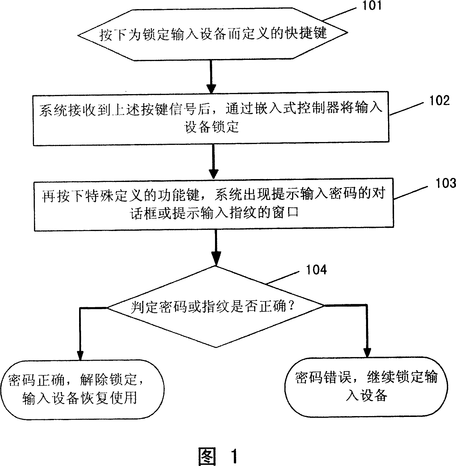 Method for controlling computer input apparatus