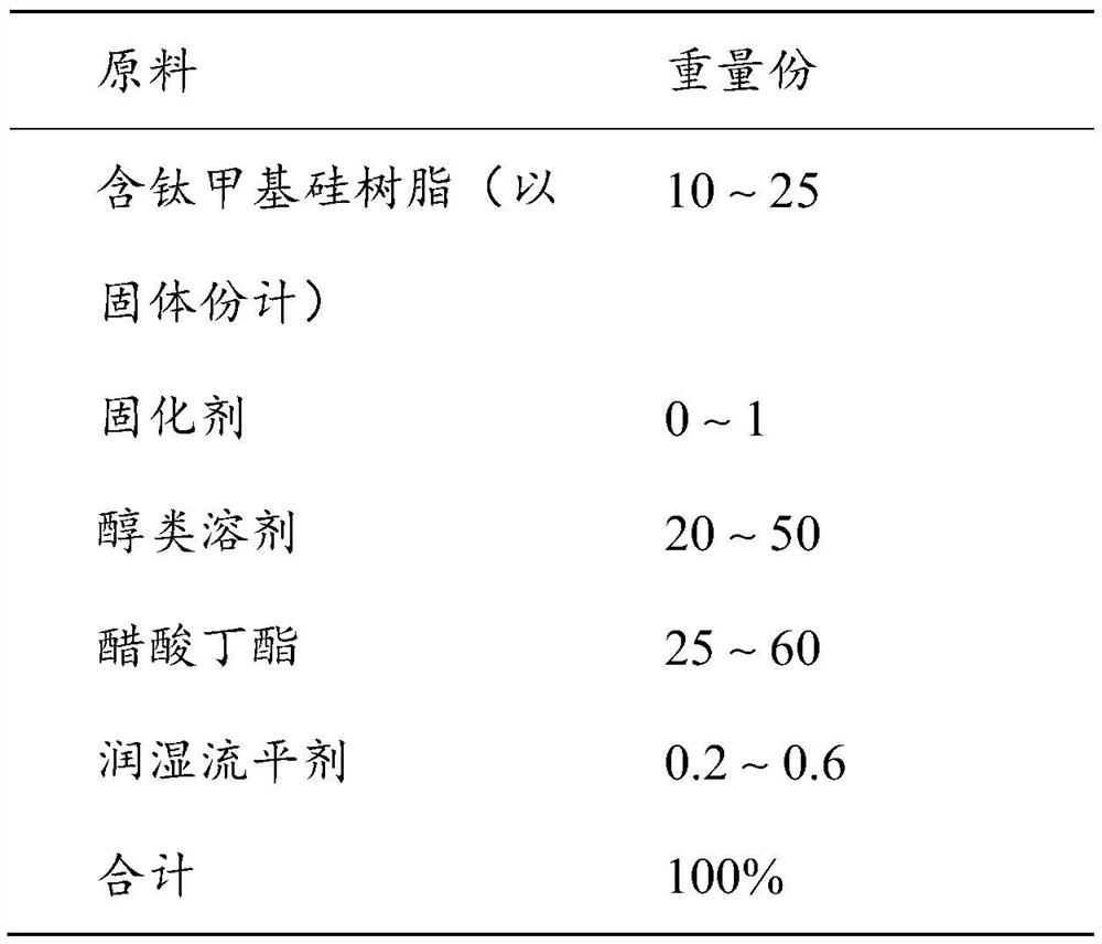 Organic silicon hardening liquid with photocatalyst function and preparation method thereof