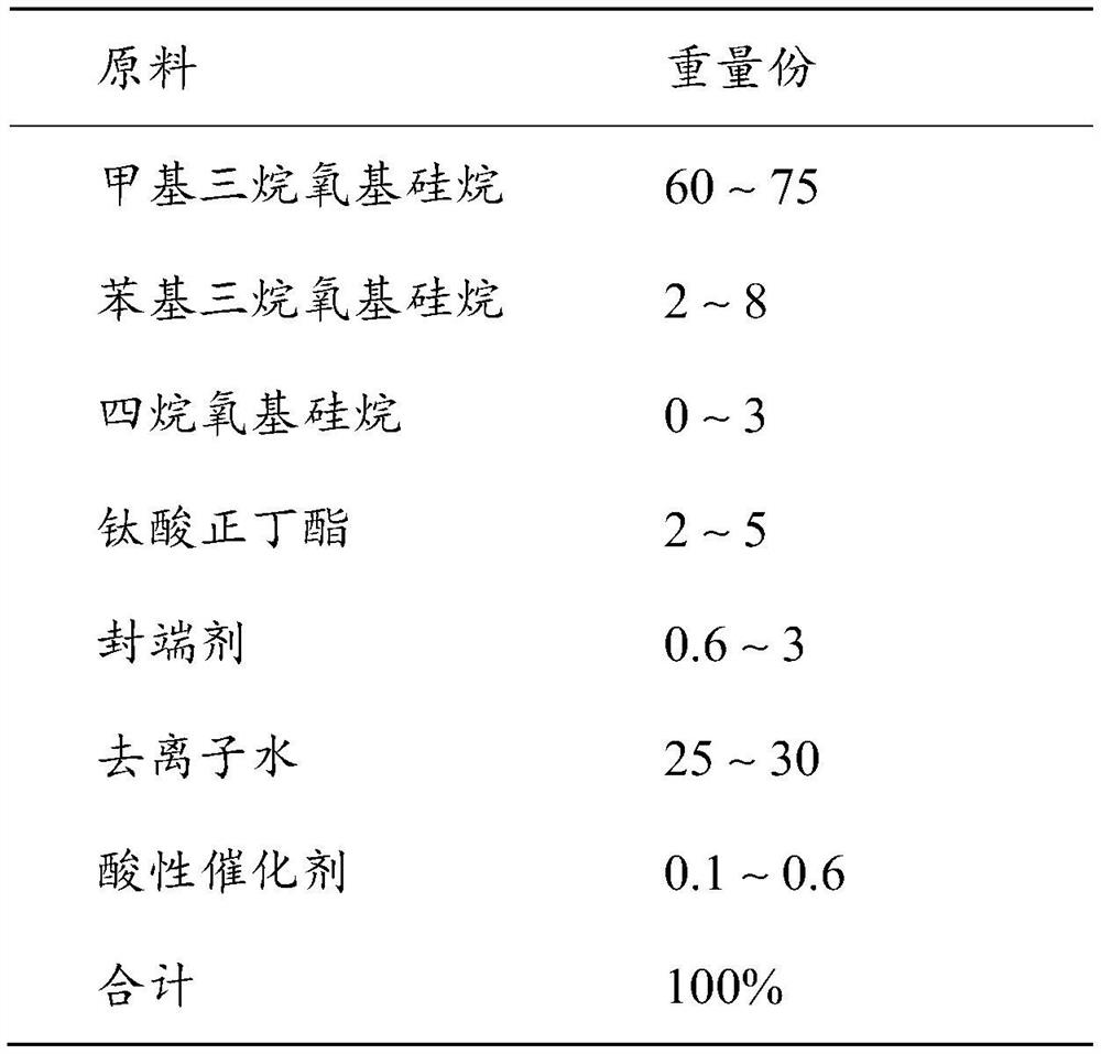 Organic silicon hardening liquid with photocatalyst function and preparation method thereof