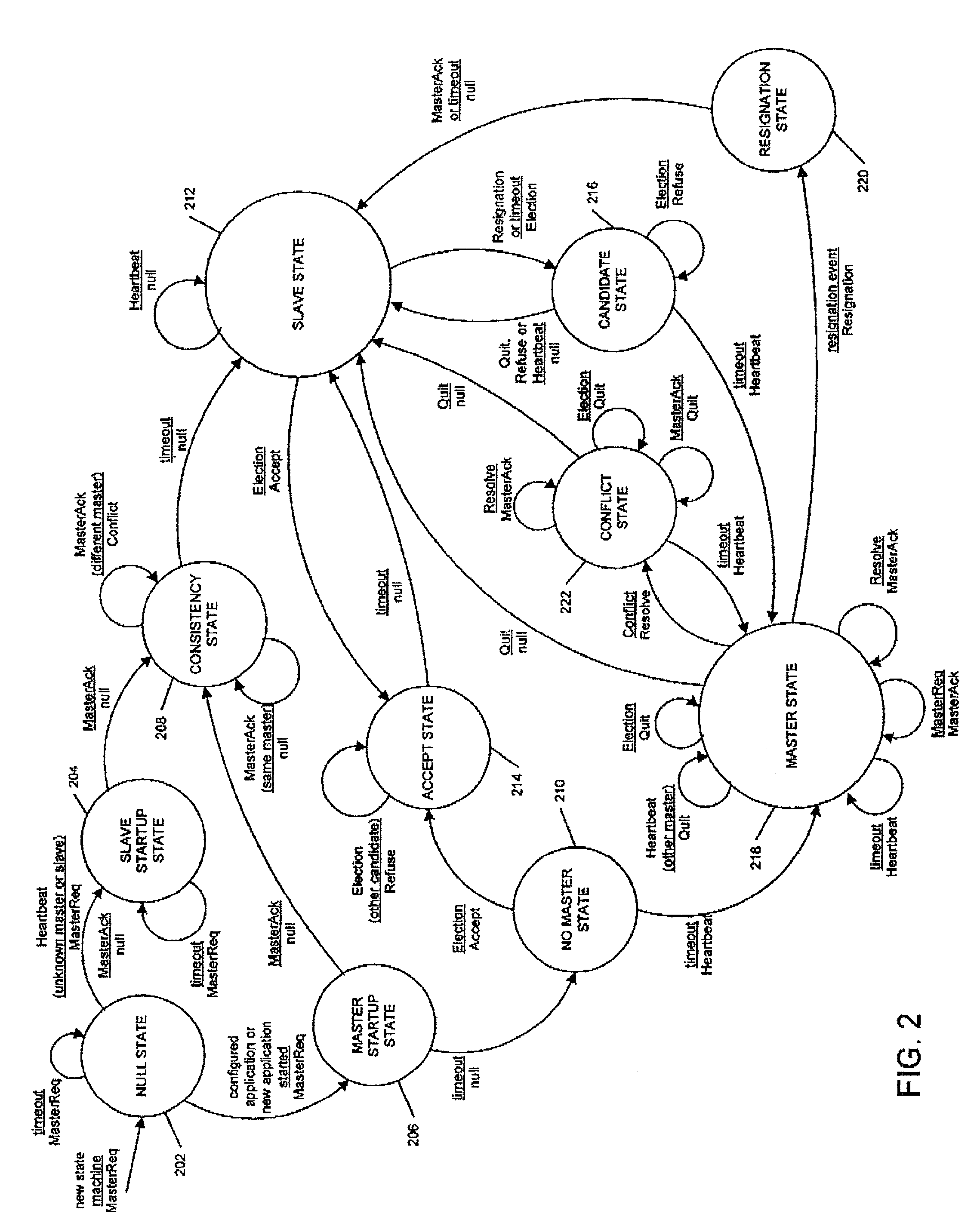 Method and apparatus for exchanging heartbeat messages and configuration information between nodes operating in a master-slave configuration