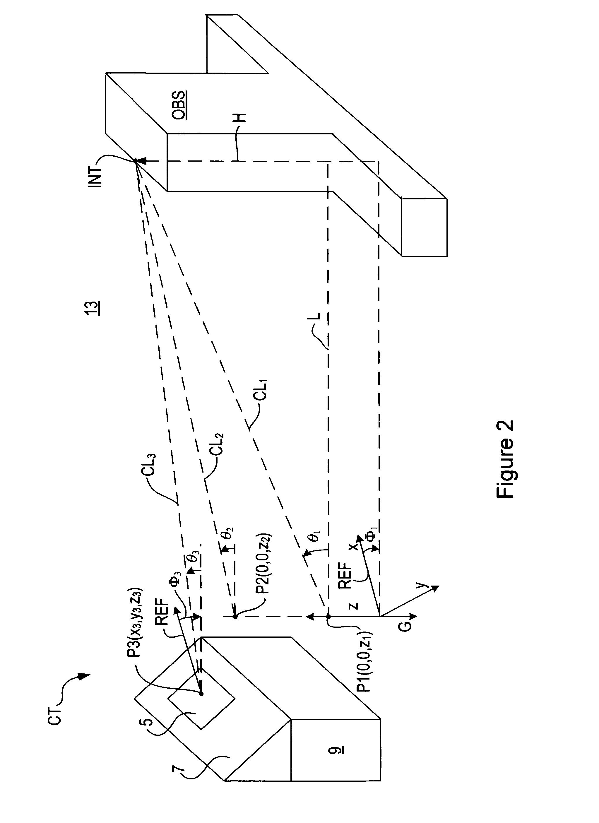 Extrapolation system for solar access determination