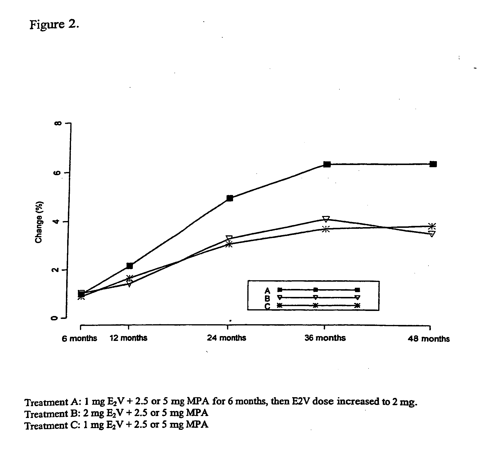 Treatment of osteoporosis