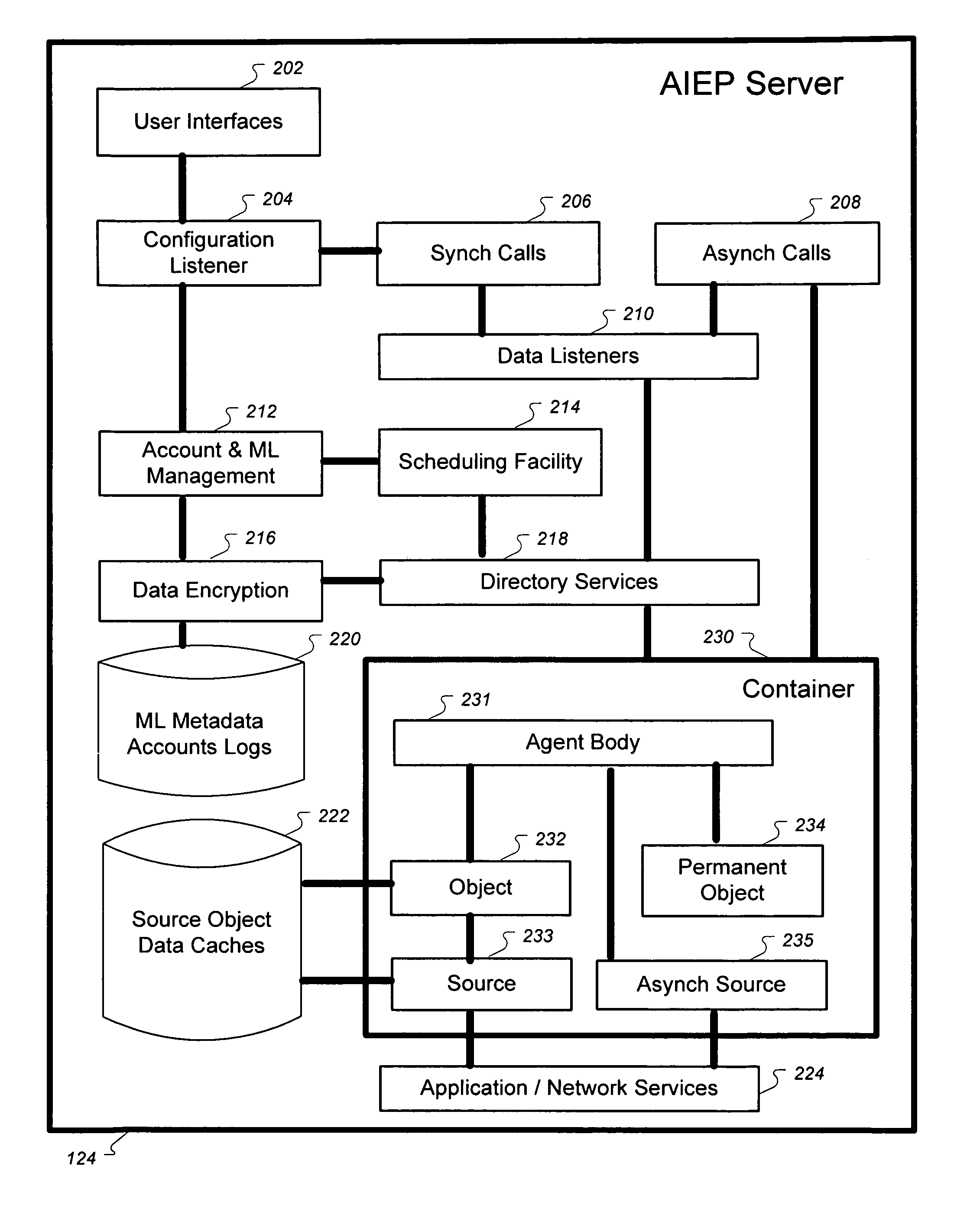 System, method and computer program product for data event processing and composite applications