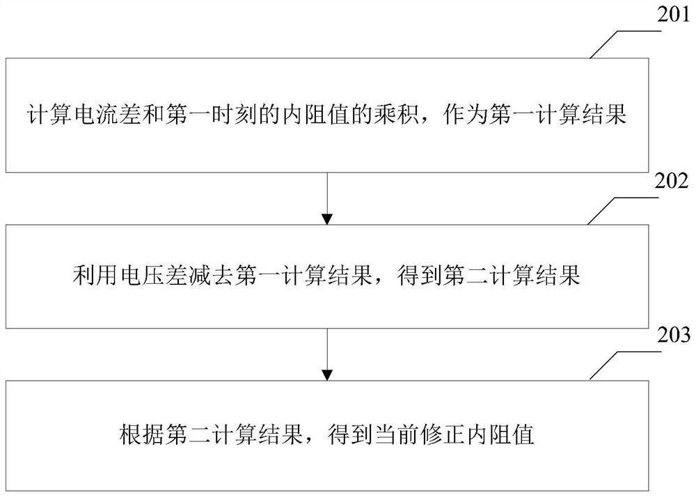 A method and device for calculating the internal resistance of a battery