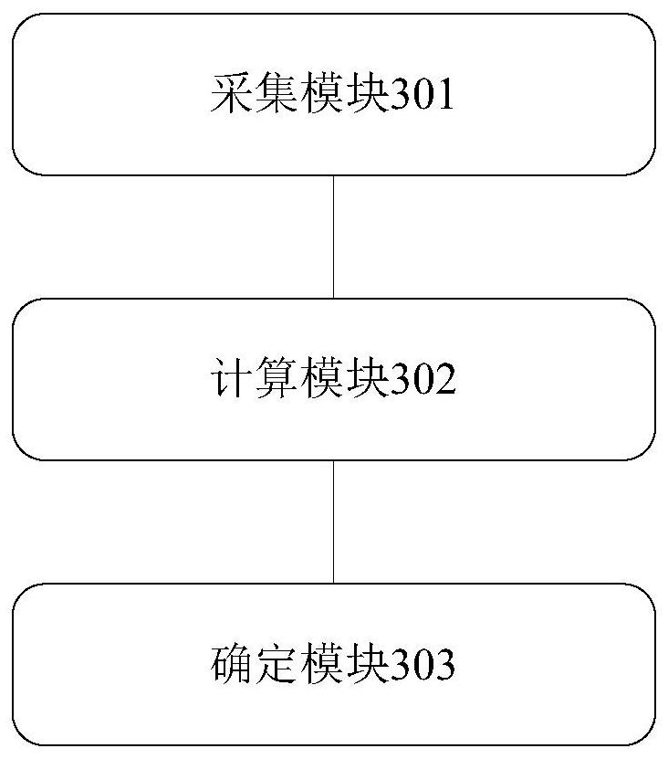 A method and device for calculating the internal resistance of a battery