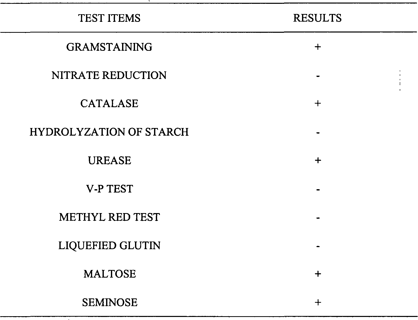 Carbendazol composite degrading bacteria and method for degrading carbendazol