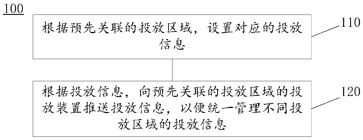 Information release method, server, system and parking lot management system