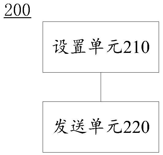 Information release method, server, system and parking lot management system