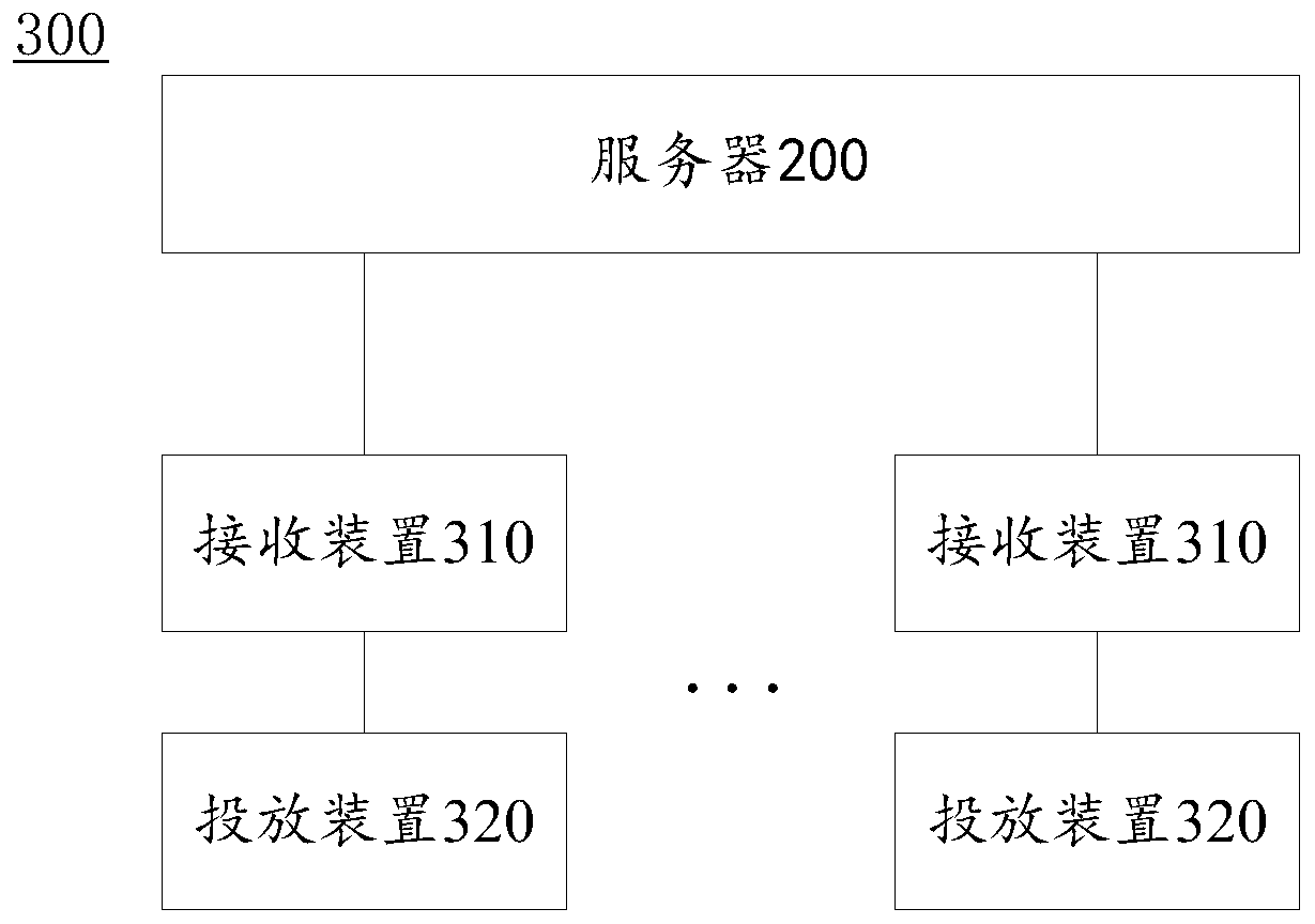 Information release method, server, system and parking lot management system