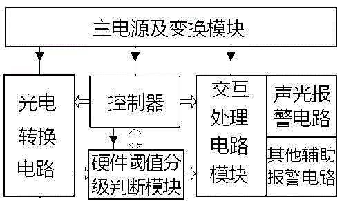 Precaution device for geological disaster events