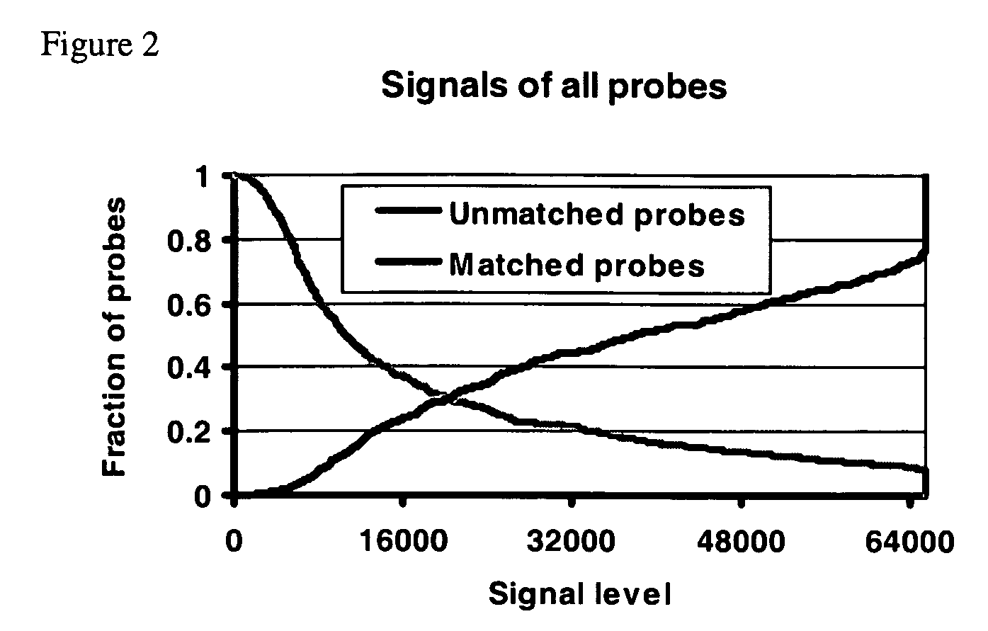 Method for sequencing polynucleotides