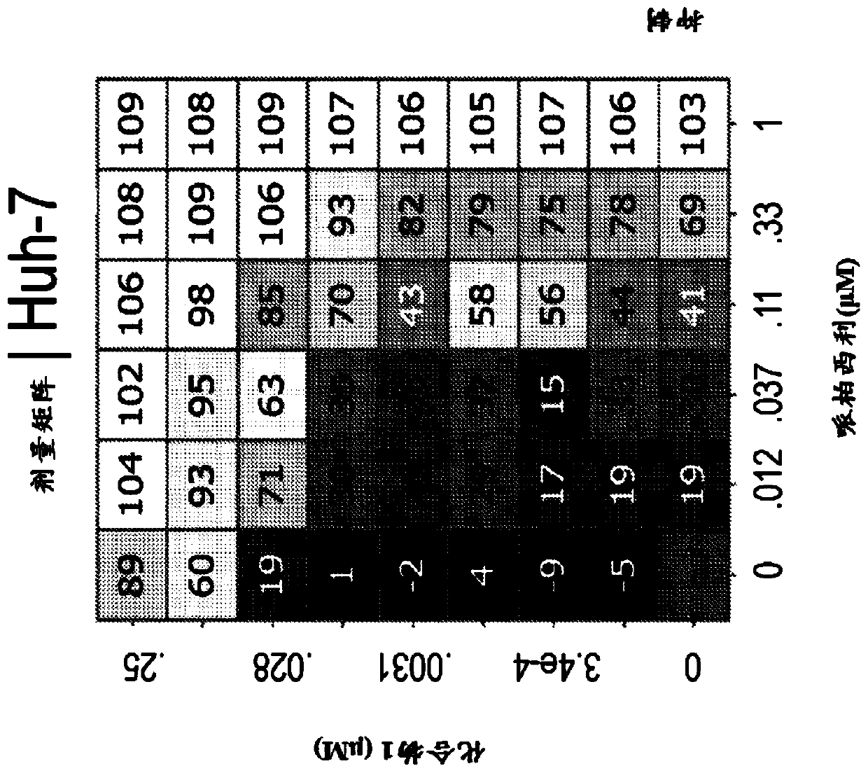 Inhibitors of the fibroblast growth factor receptor in combination with cyclin-dependent kinase inhibitors