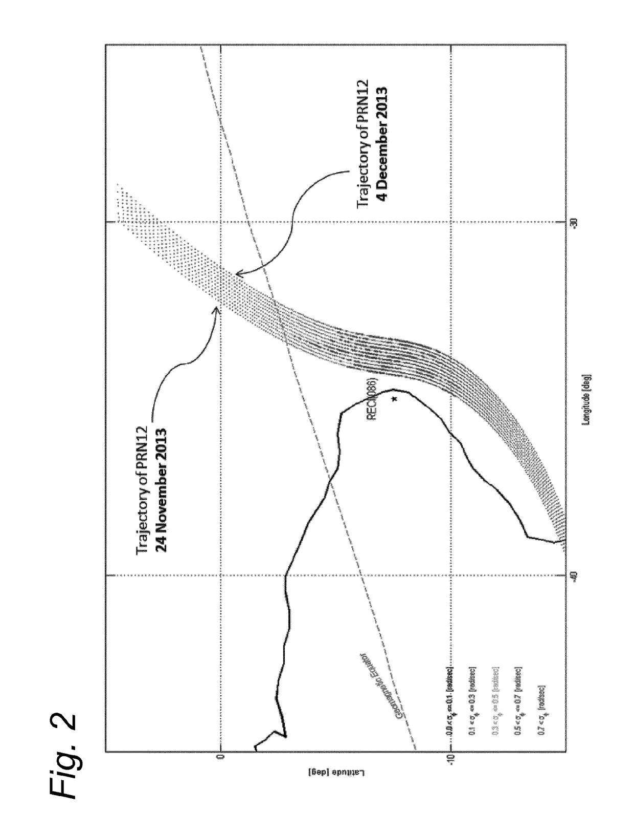 Ionospheric scintillation prediction