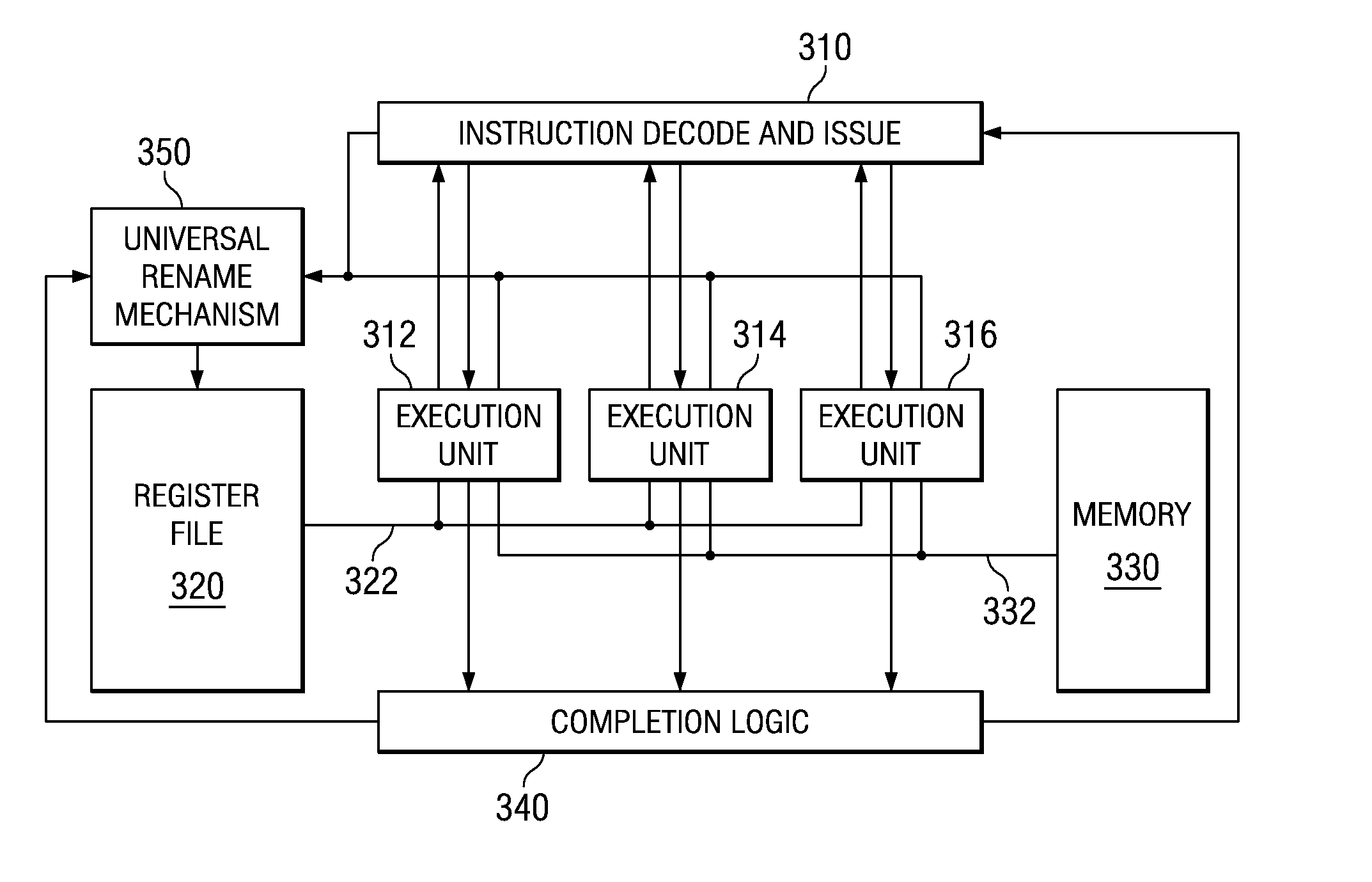 Universal Register Rename Mechanism for Targets of Different Instruction Types in a Microprocessor