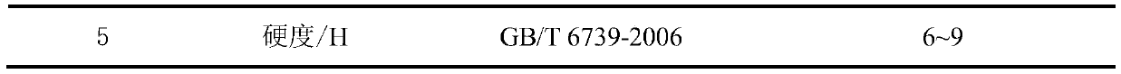 A kind of waterborne epoxy modified silicone resin coating and preparation method thereof