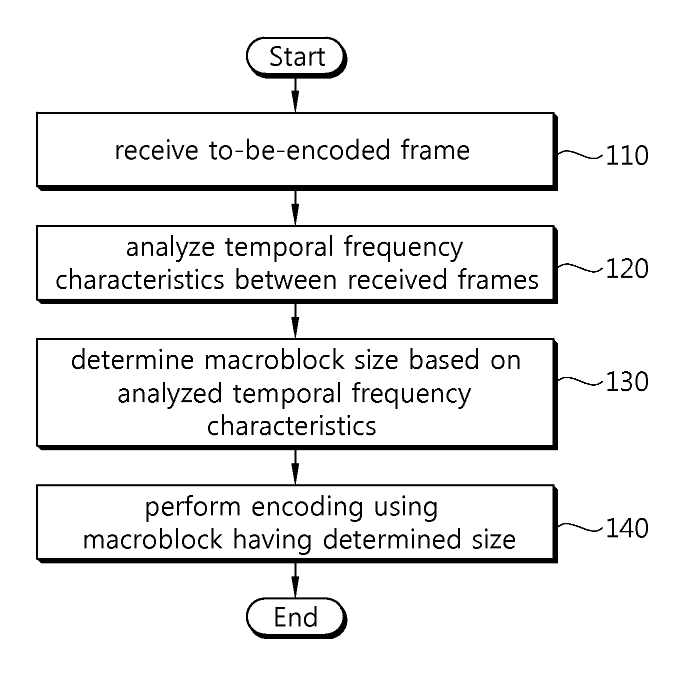 Method for encoding/decoding high-resolution image and device for performing same