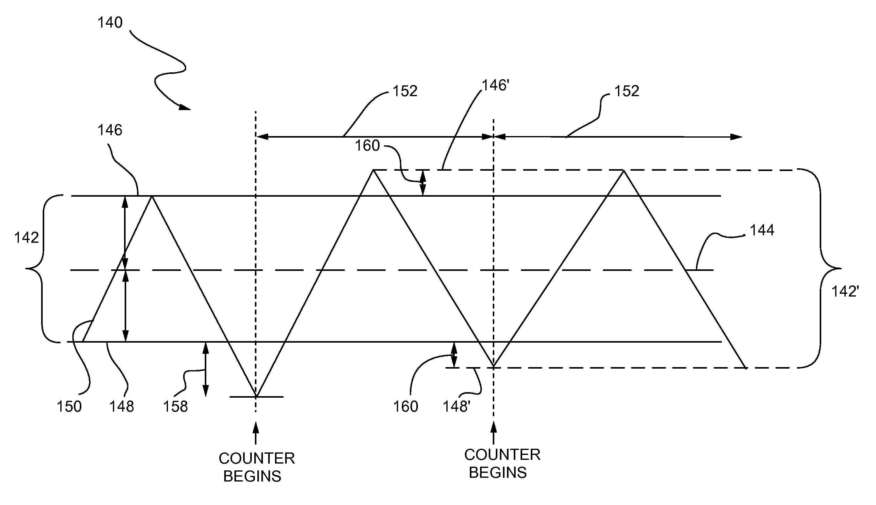 Compensating hysteresis bands to hold specified switching frequency