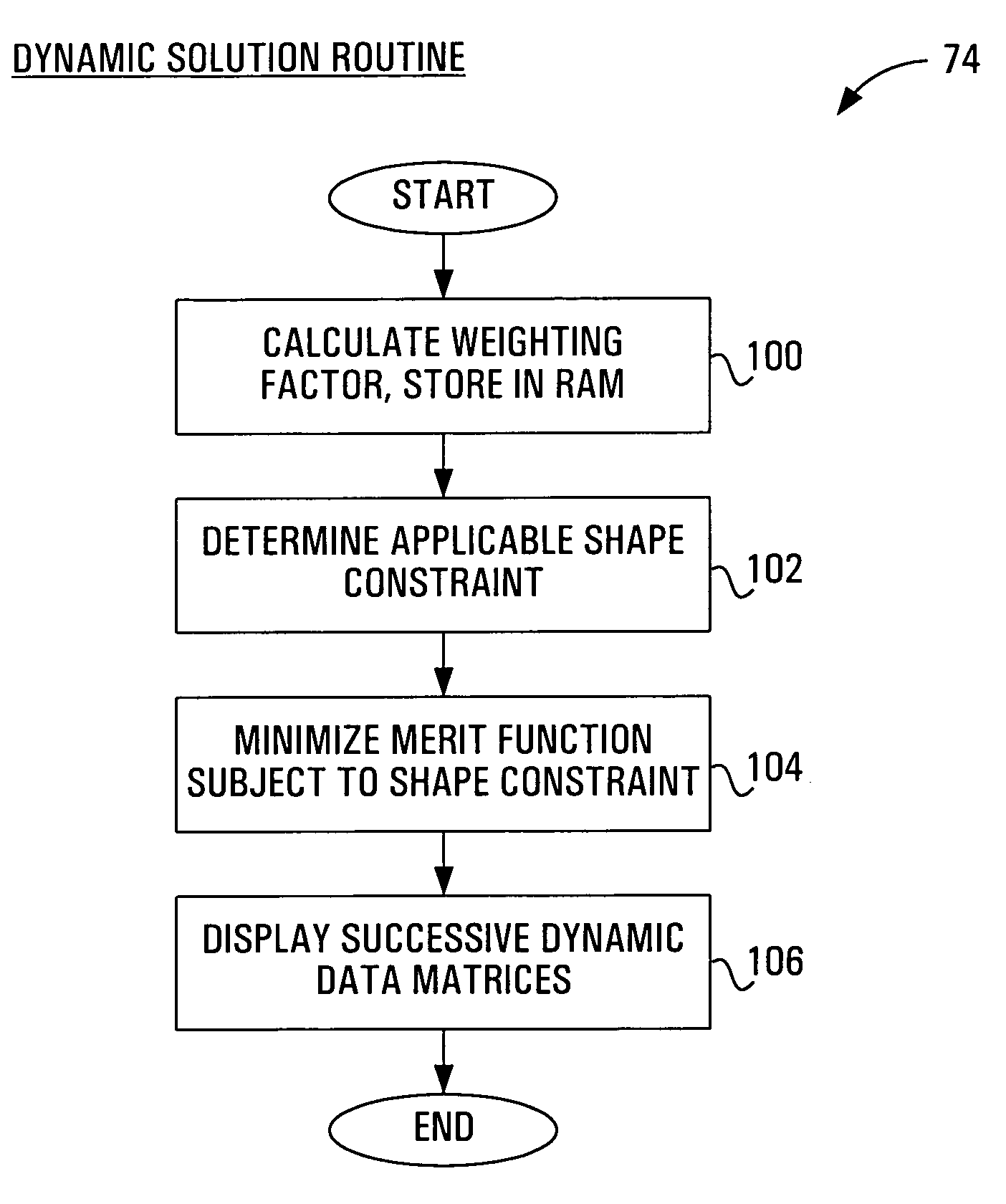 Method and apparatus for producing a representation of a measurable property which varies in time and space, for producing an image representing changes in radioactivity in an object and for analyzing tomography scan images