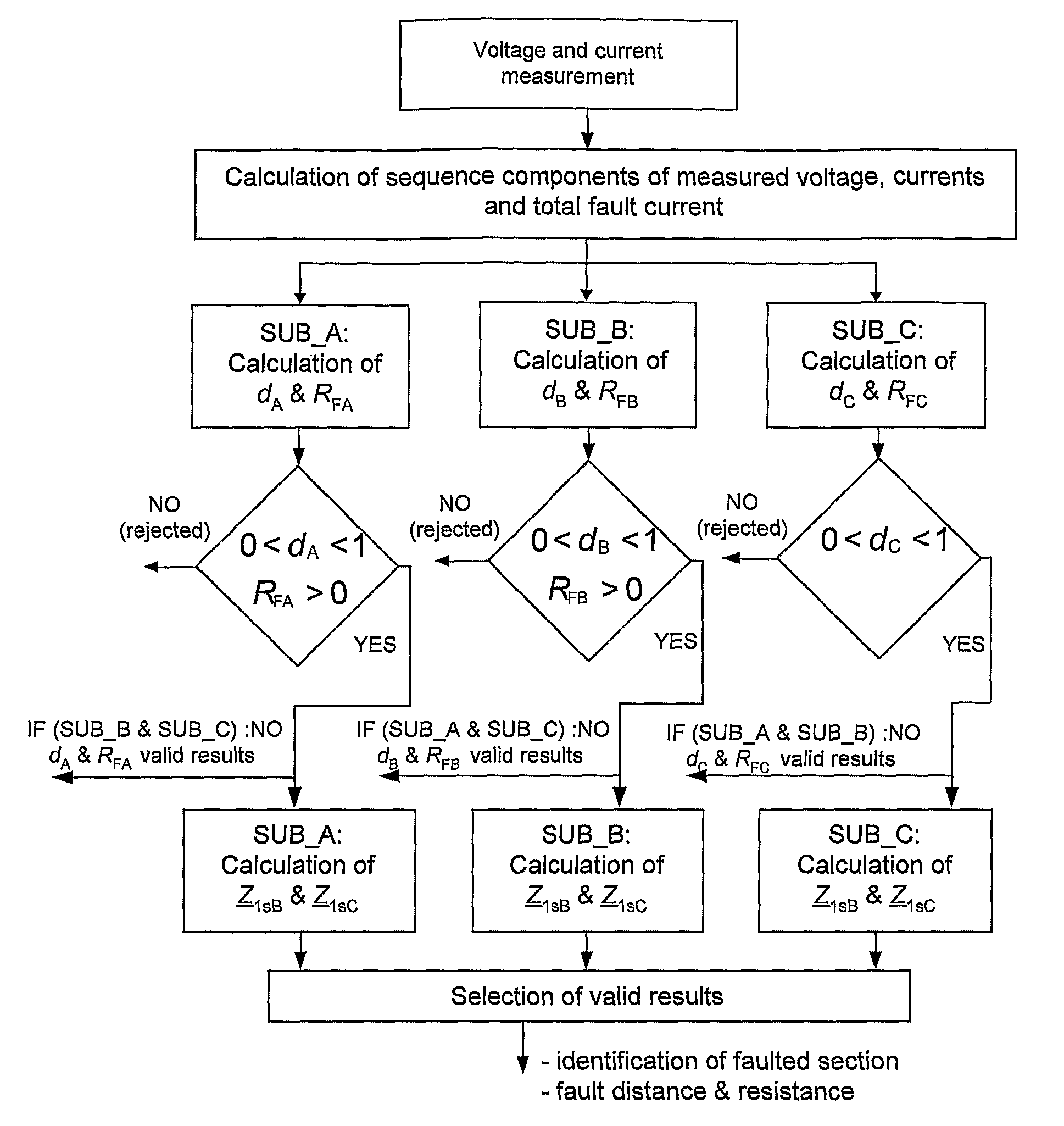 Method for fault location in electric power lines