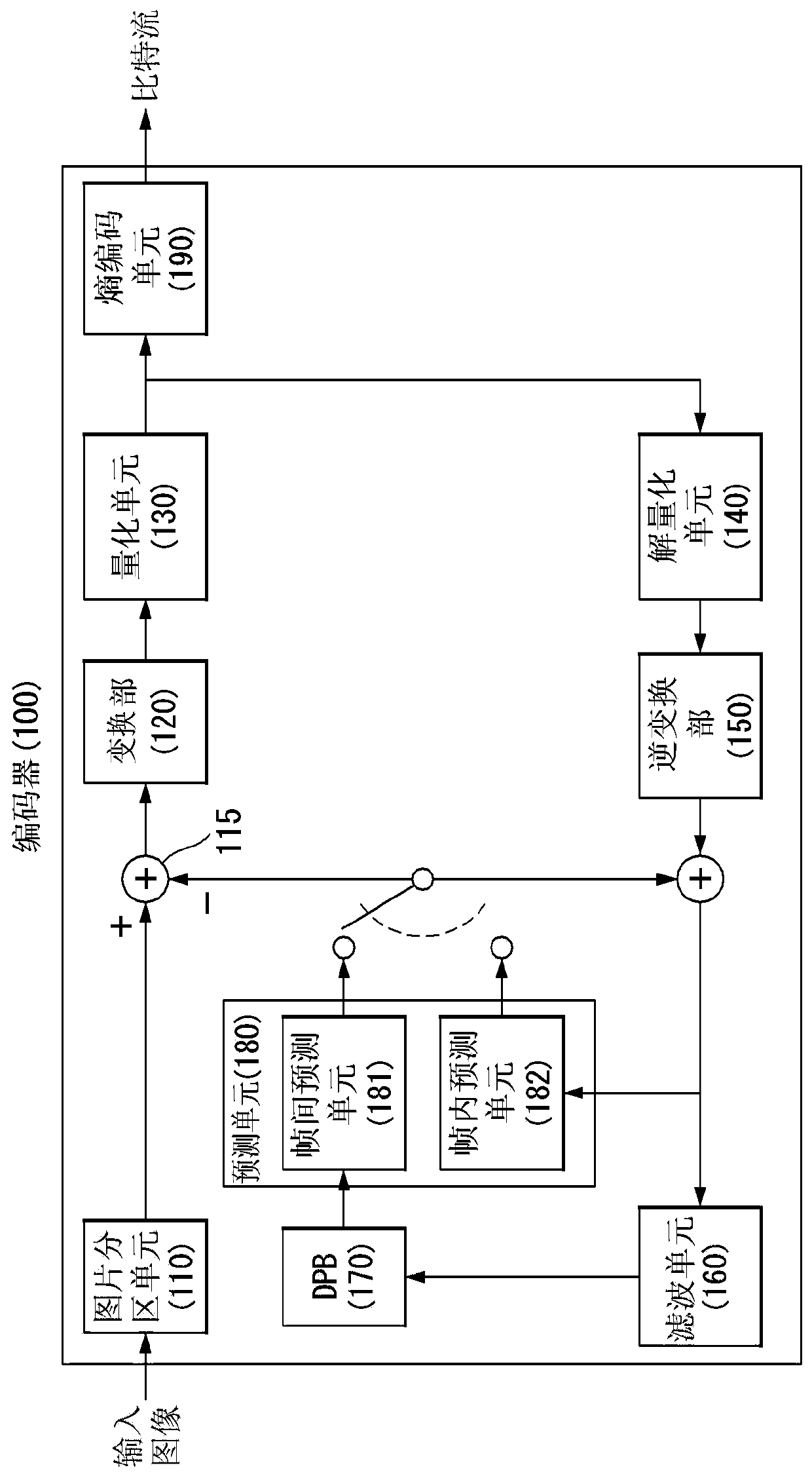 Image encoding/decoding method and device therefor