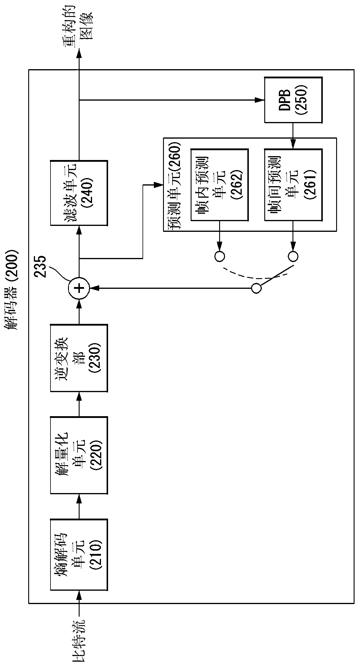 Image encoding/decoding method and device therefor