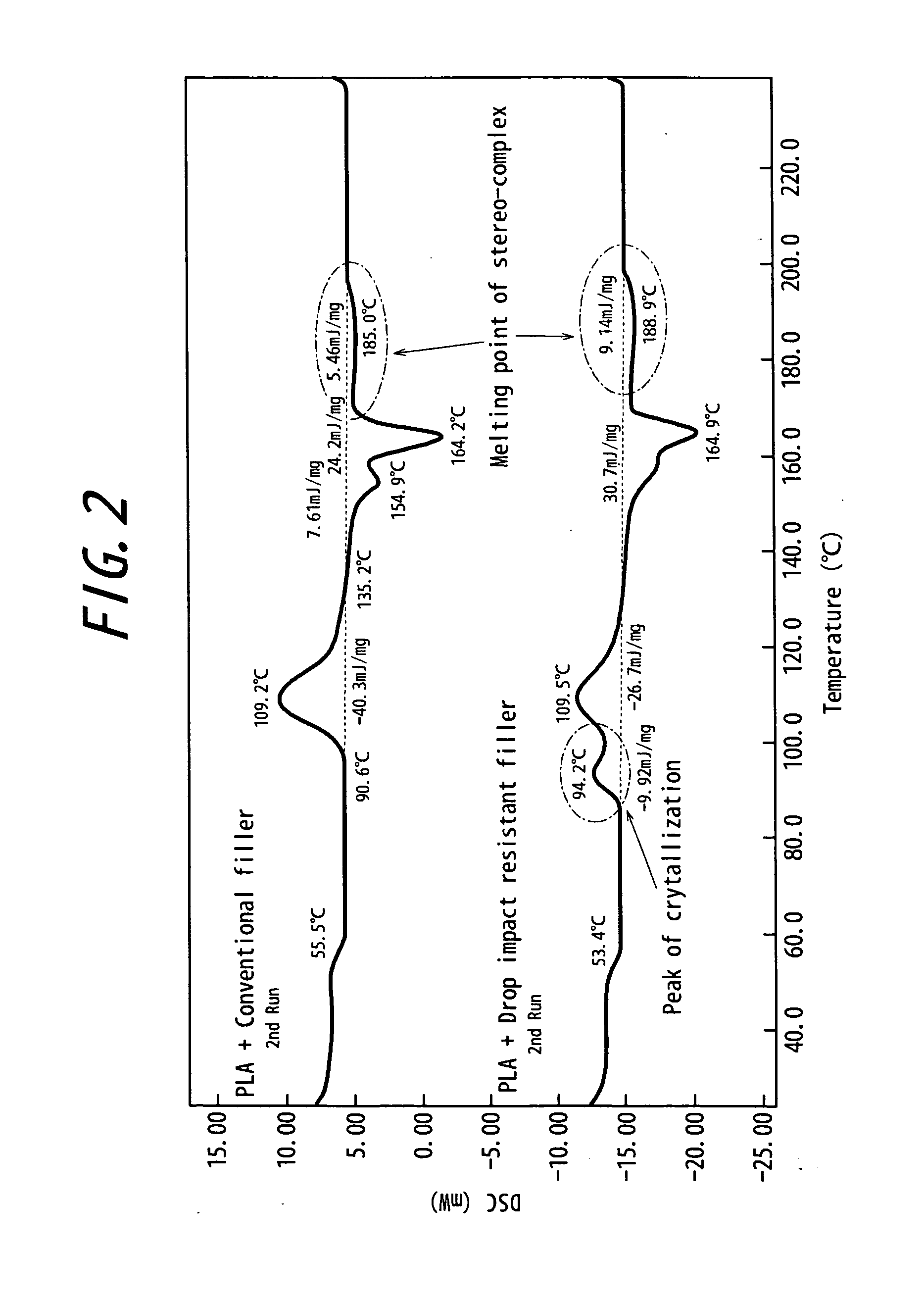 Molded article having heat resistance and impact resistance