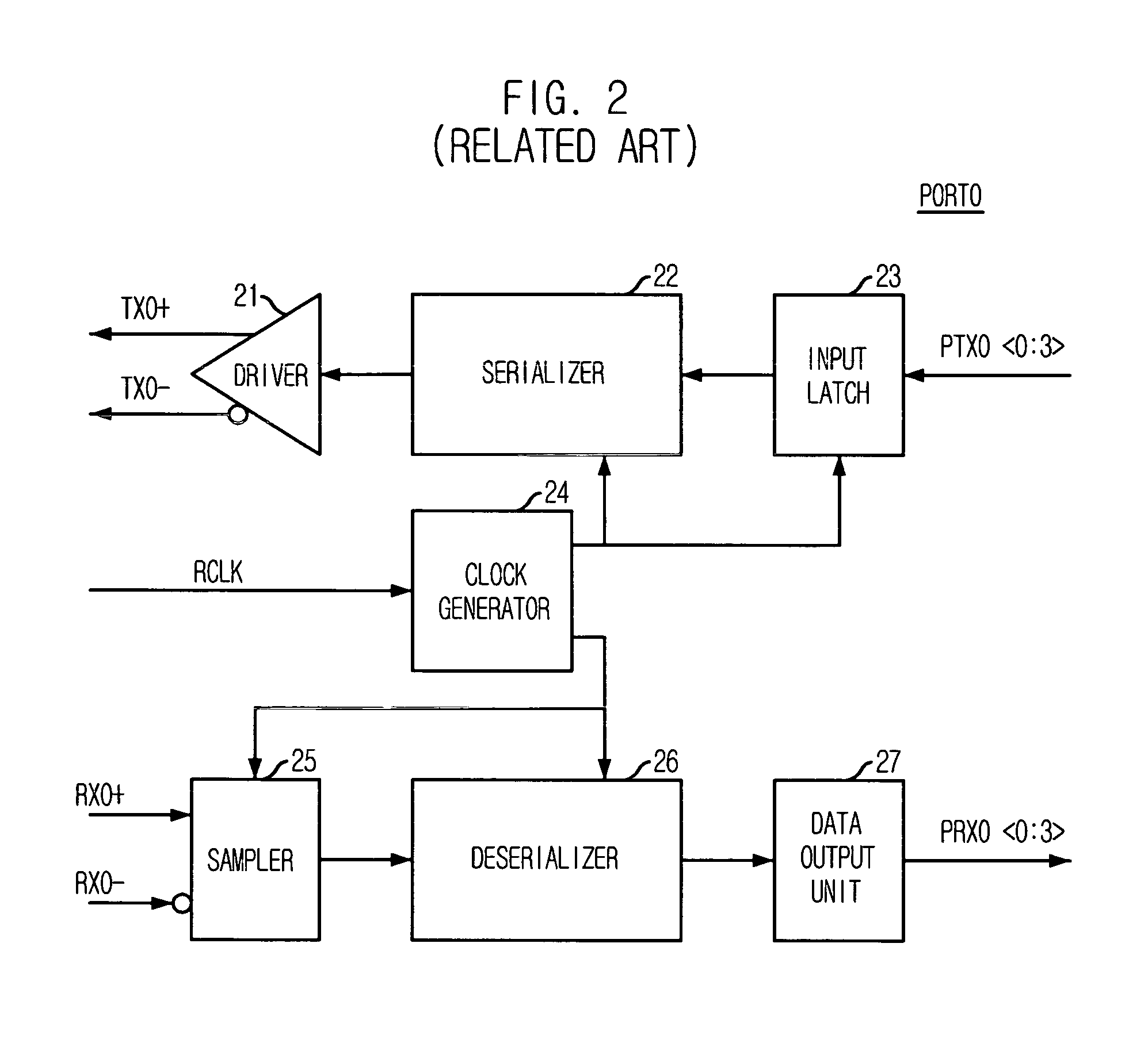 Multi-port memory device with serial input/output interface