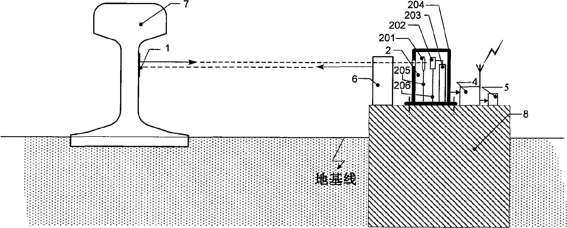 Device, system and method for steel rail parameter automatic measurement