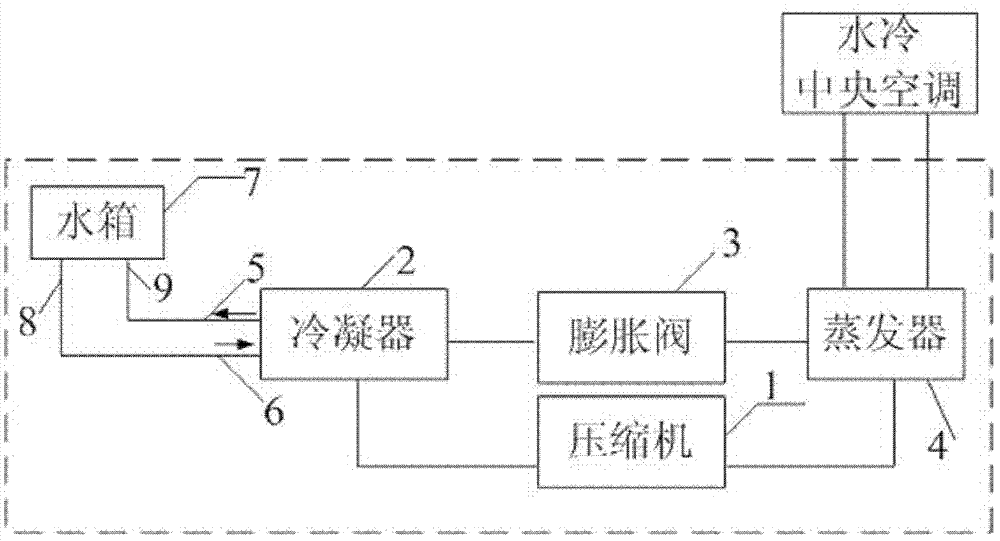 Water cooling central air conditioner waste heat recovery device and method