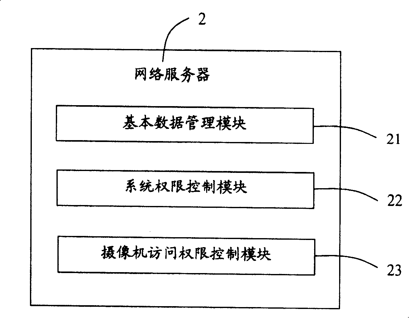 Network video data replay system and method