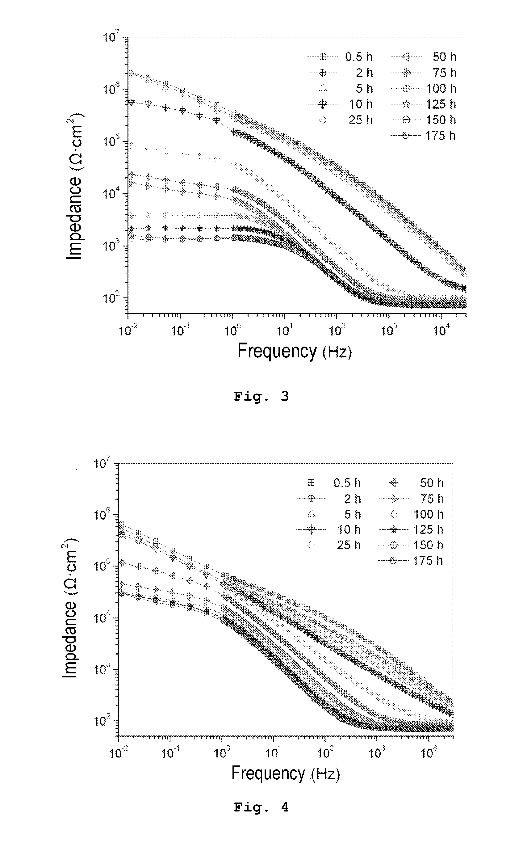 Process for Producing A Coating On The Surface Of A Substrate Based On Lightweight Metals By Plasma-electrolytic Oxidation