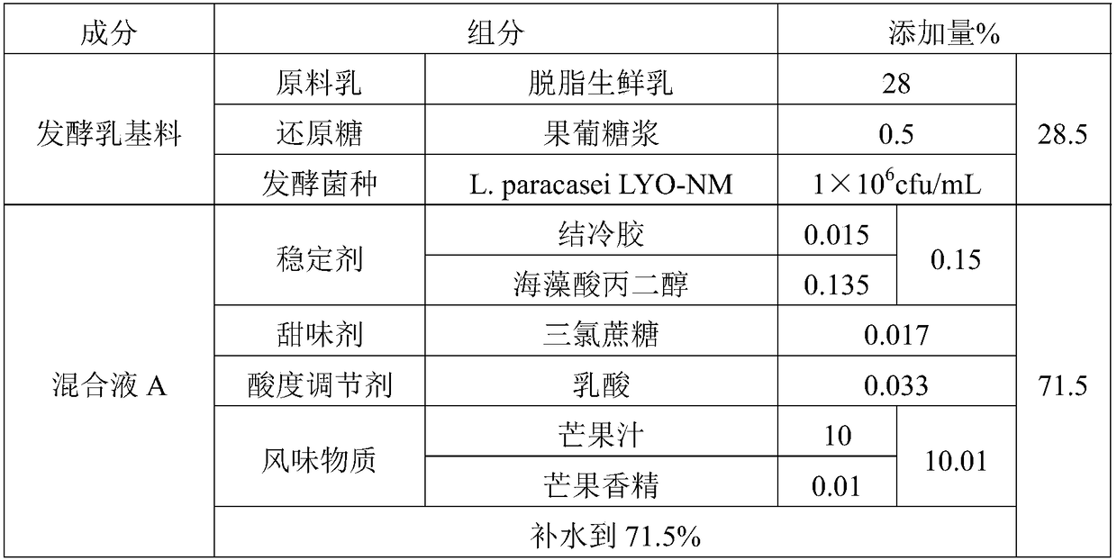 A normal temperature fermented milk beverage and its preparation method