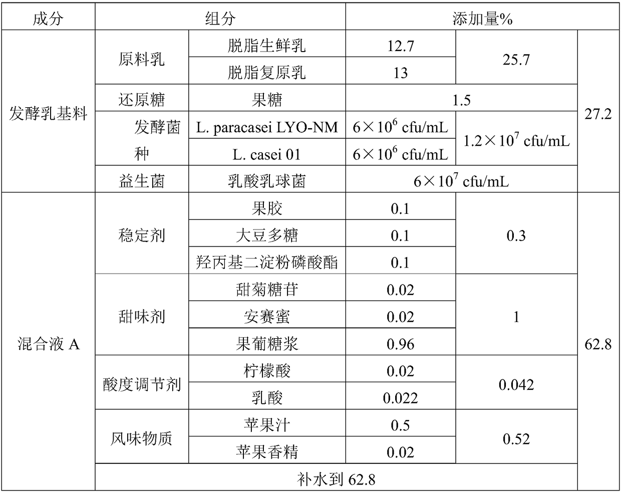 A normal temperature fermented milk beverage and its preparation method