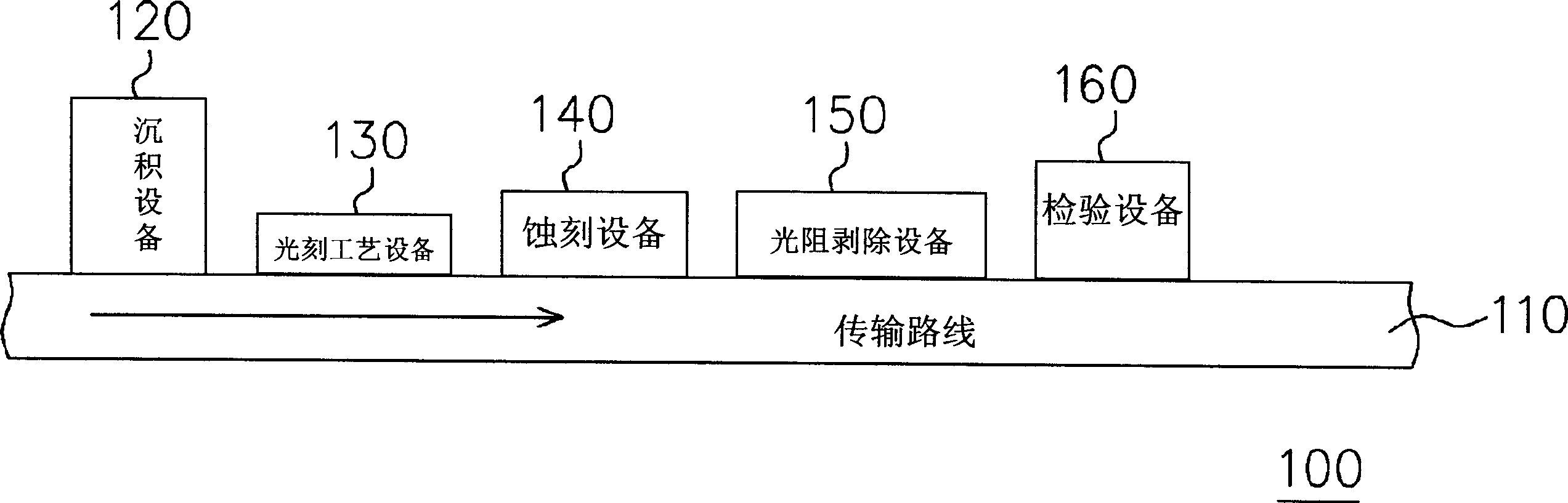 Factory production working system and its operating method